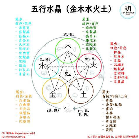 五行缺水戴什麼水晶|一文看清水晶五行屬性篇！水晶五行分類表！ 